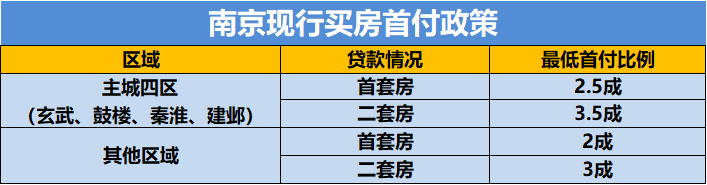 南京楼市将大面积降价_南京房价降价_南京房价下跌最快城市名单