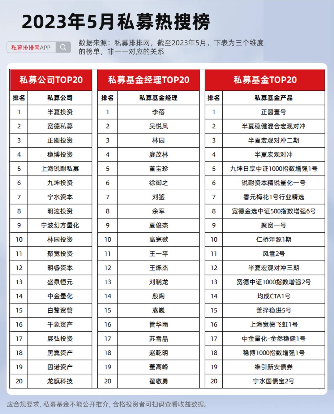 房地产私募基金排名前十强_私募基金房地产_私募房地产投资基金 排名