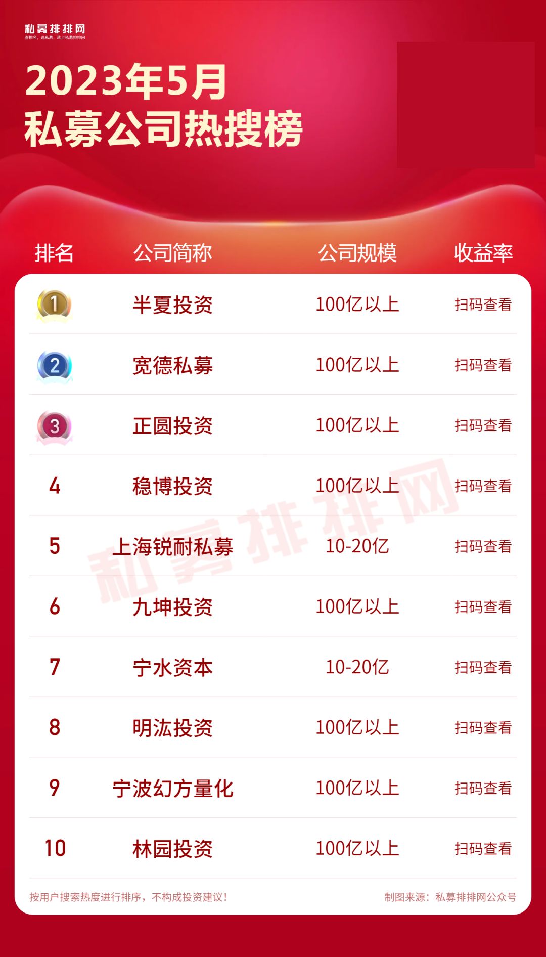 私募房地产投资基金 排名_房地产私募基金排名前十强_私募基金房地产