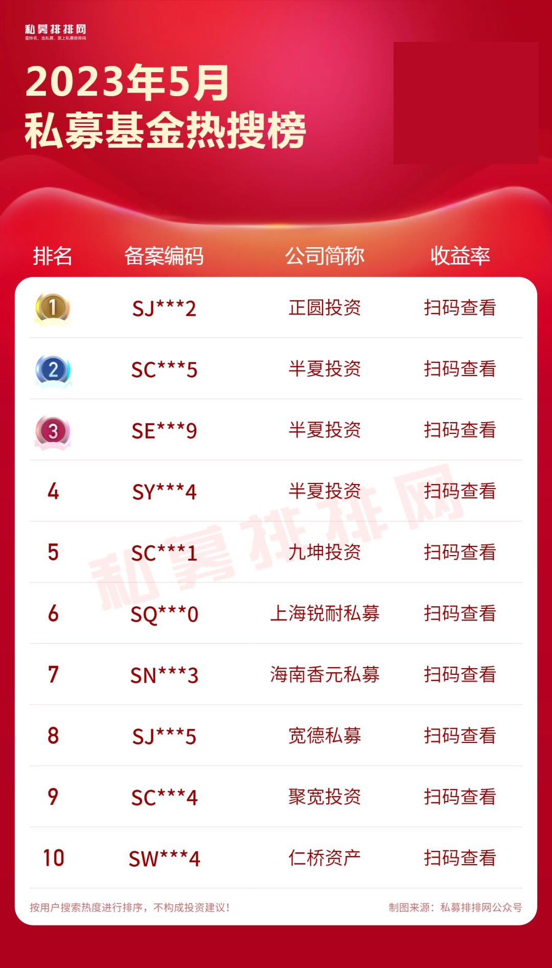 私募房地产投资基金 排名_房地产私募基金排名前十强_私募基金房地产
