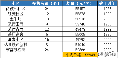 安吉路二手房_安吉2手房_安吉路二手房价格