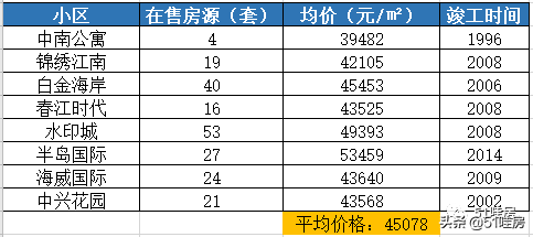 安吉路二手房_安吉2手房_安吉路二手房价格