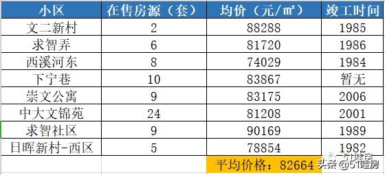 安吉2手房_安吉路二手房价格_安吉路二手房