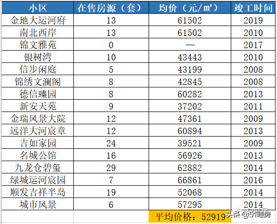 安吉2手房_安吉路二手房_安吉路二手房价格
