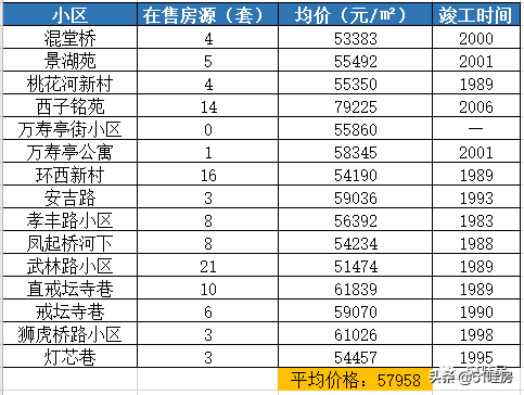 安吉路二手房价格_安吉路二手房_安吉2手房
