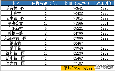 安吉路二手房价格_安吉路二手房_安吉2手房
