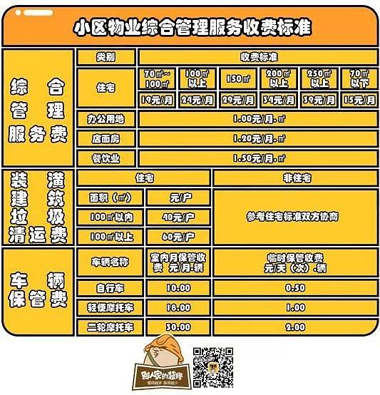 房地产规费是什么_房地产规费项目有哪些内容_房地产项目有哪些规费