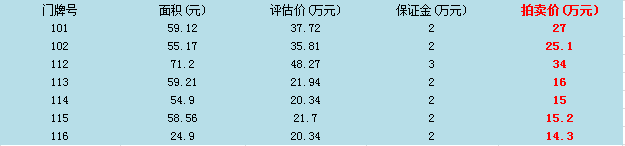 江西东乡房地产_江西东乡房产信息_抚州东乡房地产