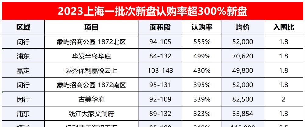 房地产营销管理岗位_房地产综合营销类岗位_房地产营销各岗位职责