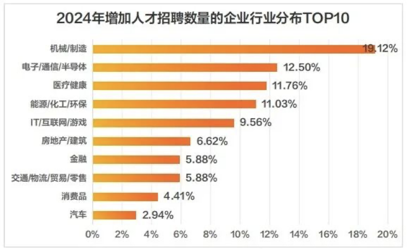 房地产综合营销类岗位_房地产营销属于什么职位类别_房地产营销各岗位职责