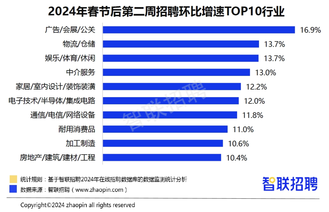 房地产综合营销类岗位_房地产营销属于什么职位类别_房地产营销各岗位职责