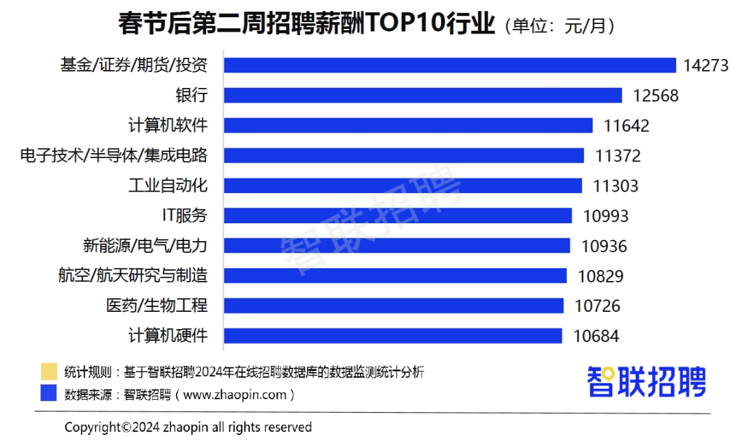 房地产综合营销类岗位_房地产营销各岗位职责_房地产营销属于什么职位类别