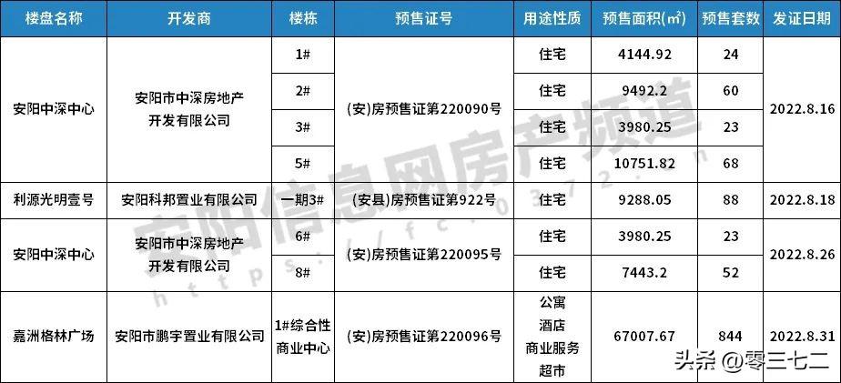 安阳房地产价格走势_安阳楼市最新成交_楼市成交安阳最新消息