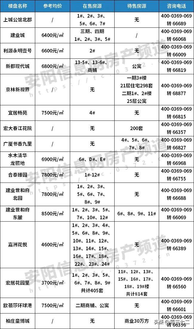 安阳房地产价格走势_楼市成交安阳最新消息_安阳楼市最新成交