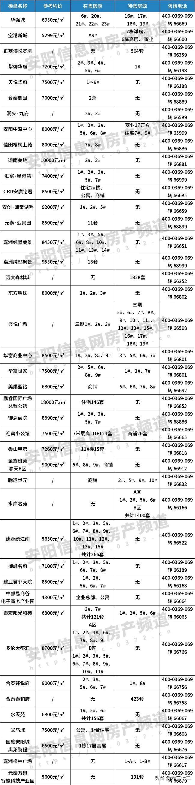 安阳楼市最新成交_楼市成交安阳最新消息_安阳房地产价格走势