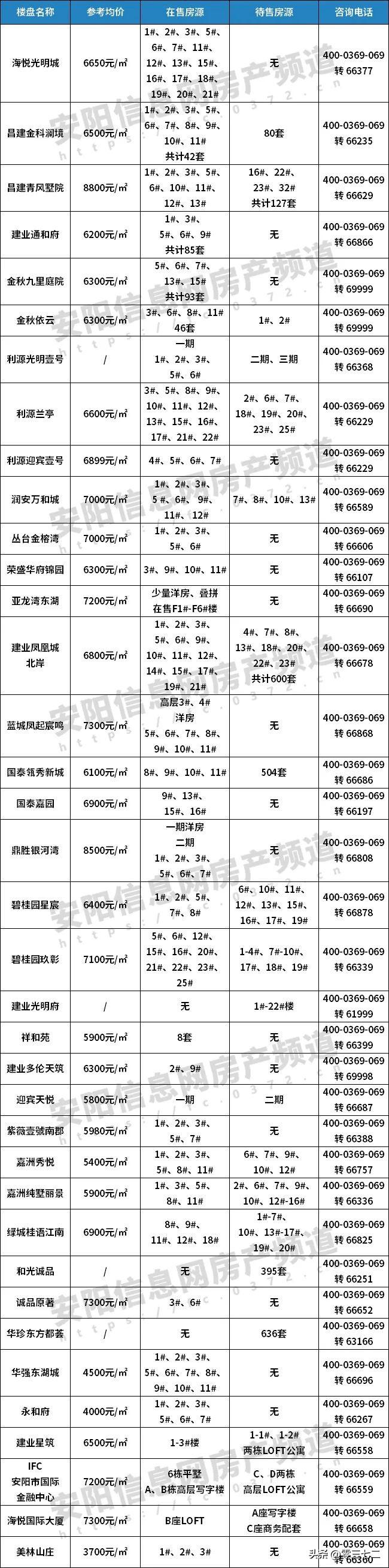 安阳房地产价格走势_楼市成交安阳最新消息_安阳楼市最新成交