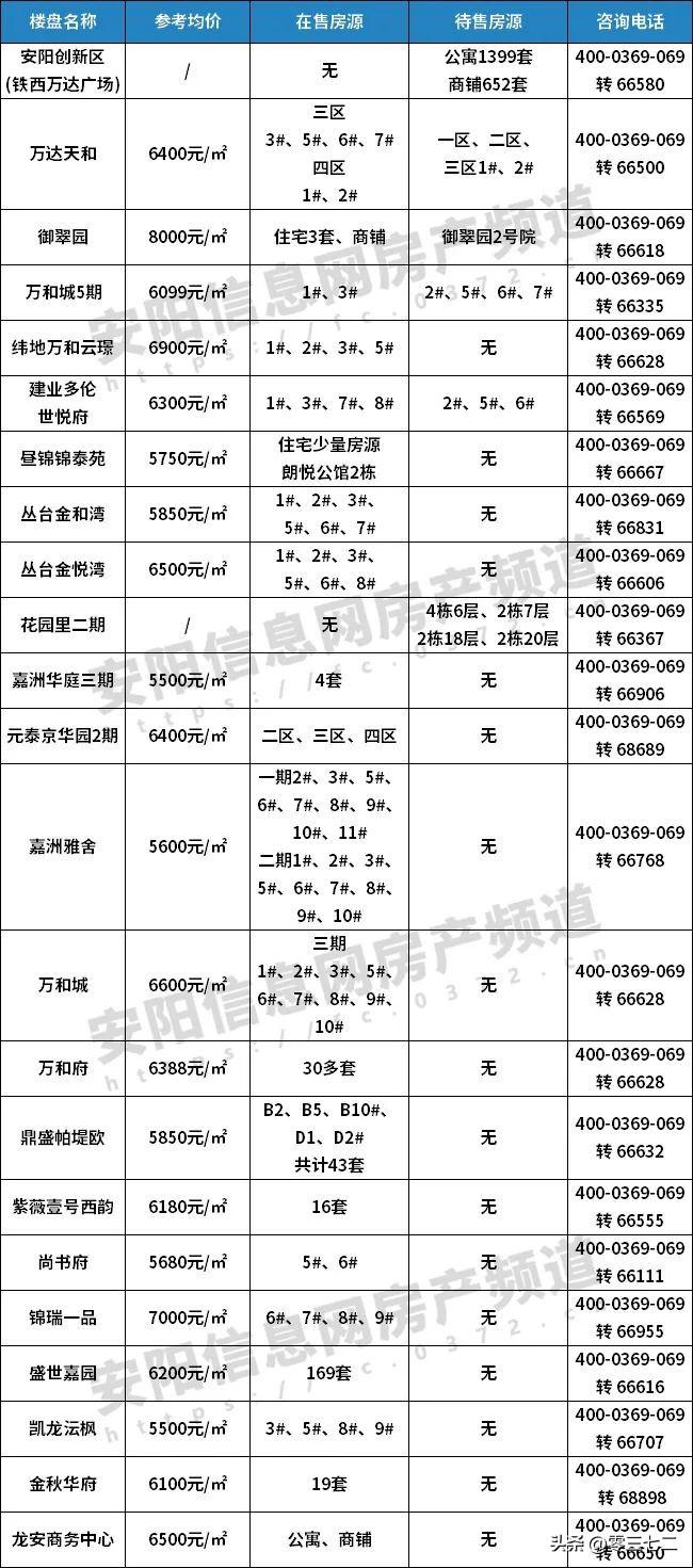 楼市成交安阳最新消息_安阳楼市最新成交_安阳房地产价格走势
