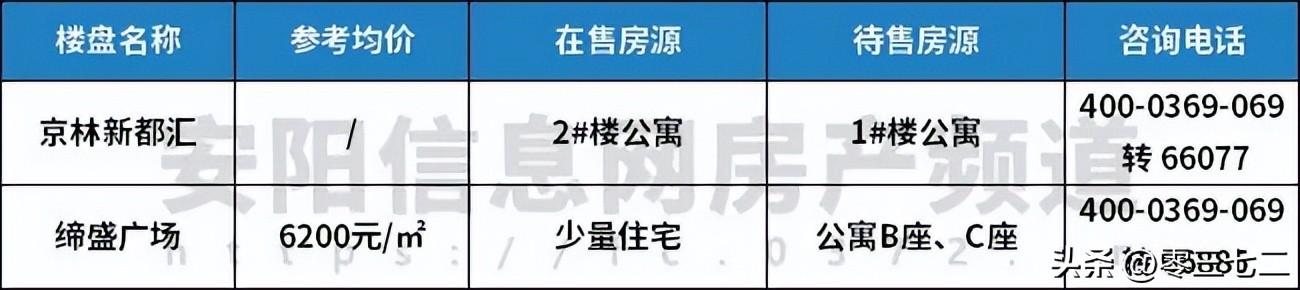 安阳房地产价格走势_楼市成交安阳最新消息_安阳楼市最新成交