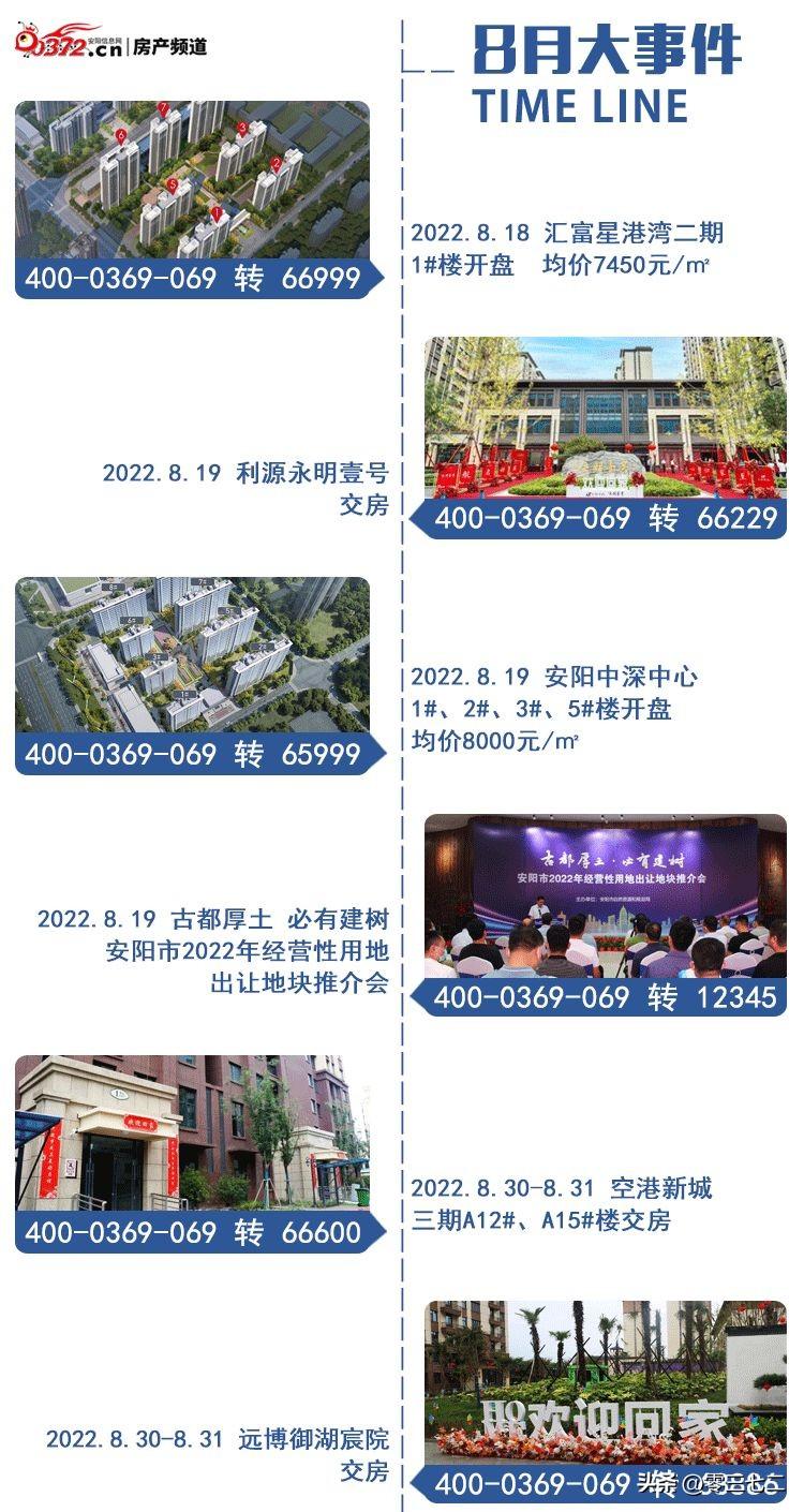 安阳房地产价格走势_楼市成交安阳最新消息_安阳楼市最新成交