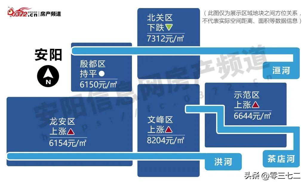 安阳房地产价格走势_楼市成交安阳最新消息_安阳楼市最新成交