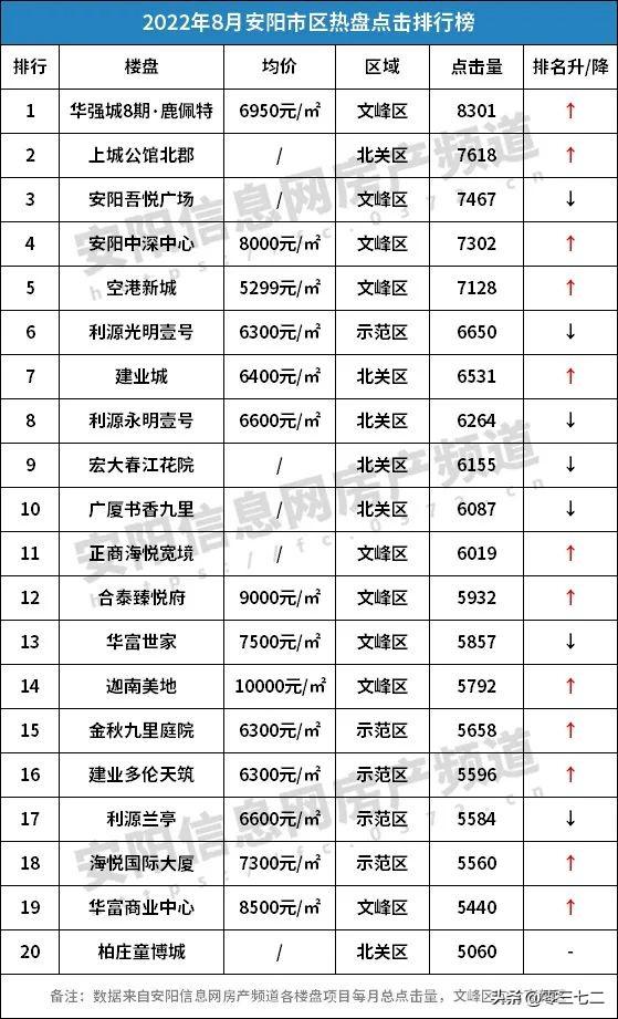 楼市成交安阳最新消息_安阳房地产价格走势_安阳楼市最新成交