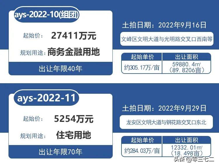 楼市成交安阳最新消息_安阳房地产价格走势_安阳楼市最新成交