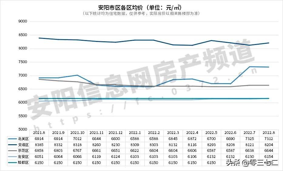 楼市成交安阳最新消息_安阳楼市最新成交_安阳房地产价格走势