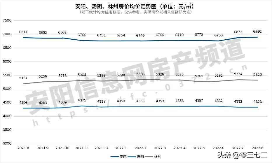 安阳楼市最新成交_安阳房地产价格走势_楼市成交安阳最新消息