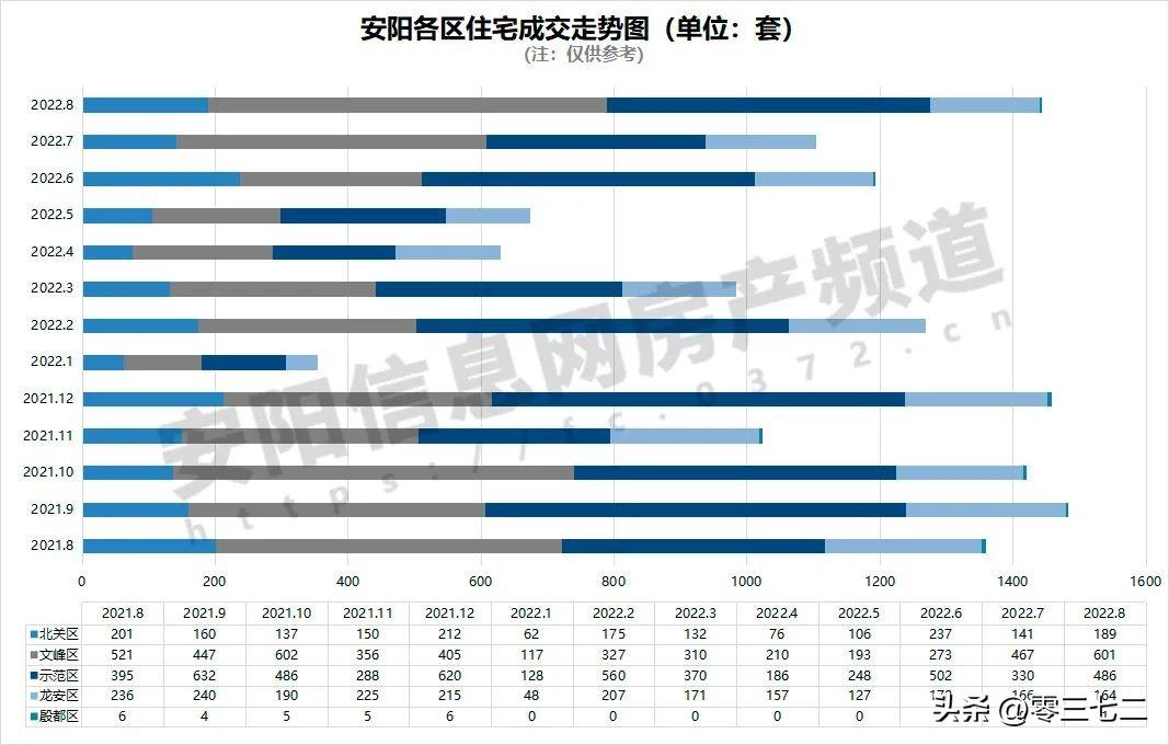 安阳楼市最新成交_安阳房地产价格走势_楼市成交安阳最新消息