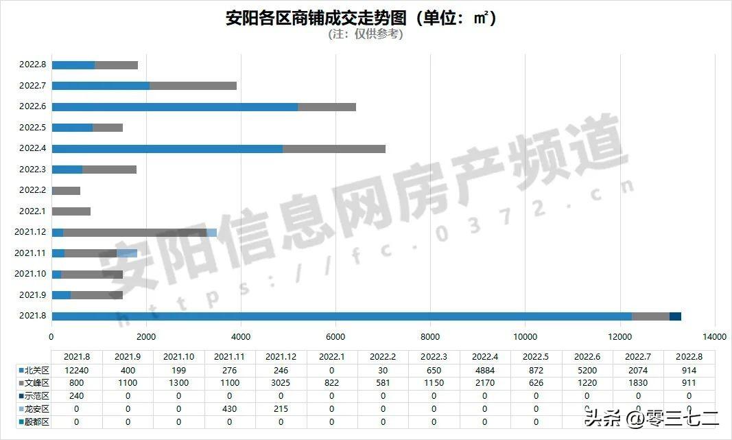安阳房地产价格走势_楼市成交安阳最新消息_安阳楼市最新成交