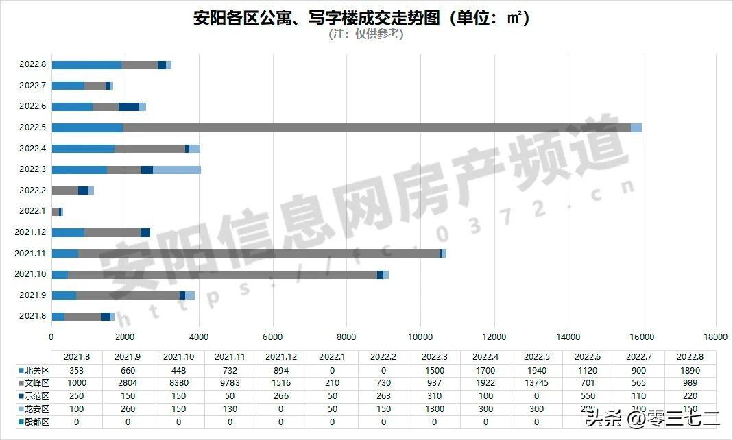 楼市成交安阳最新消息_安阳房地产价格走势_安阳楼市最新成交