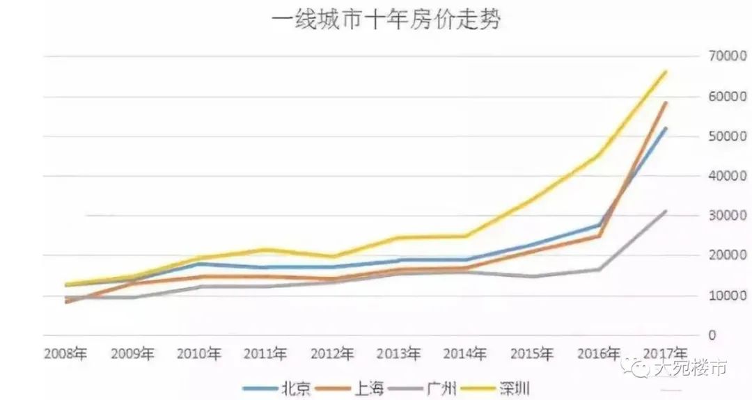 南阳楼房倒塌_楼市南阳崩塌最新消息_南阳楼市崩塌