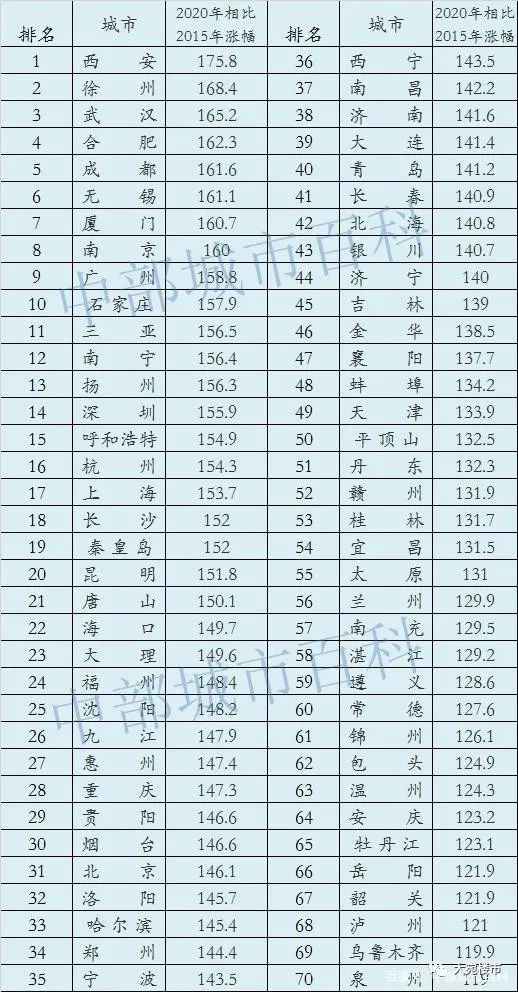 南阳楼市崩塌_南阳楼房倒塌_楼市南阳崩塌最新消息