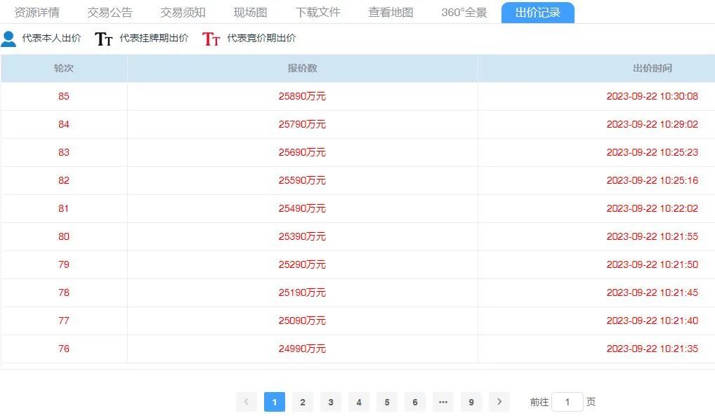 楼市成交安阳最新消息新闻_楼市成交安阳最新消息_安阳楼市最新成交