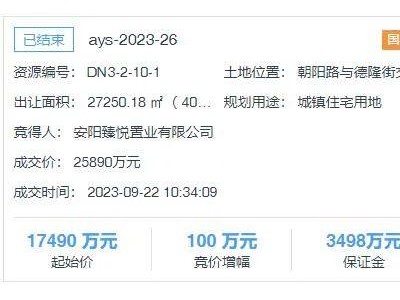 安阳楼市最新成交 文峰区土拍又来了！究竟花落谁家？