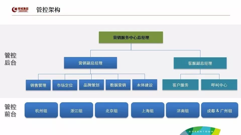 房地产项目户型配比_户型配比是什么_房地产户型配比方案