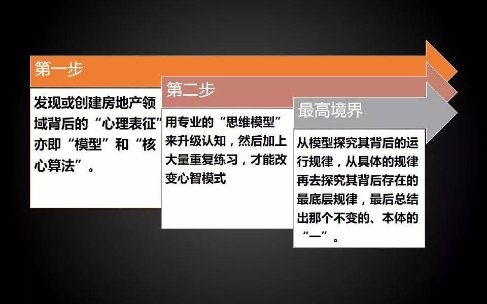 房地产项目户型配比_户型配比是什么_房地产户型配比方案