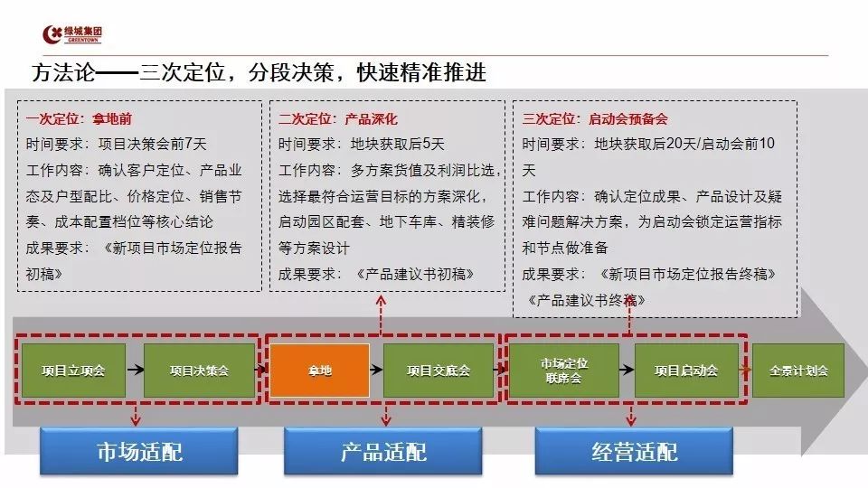 房地产项目户型配比_户型配比是什么_房地产户型配比方案