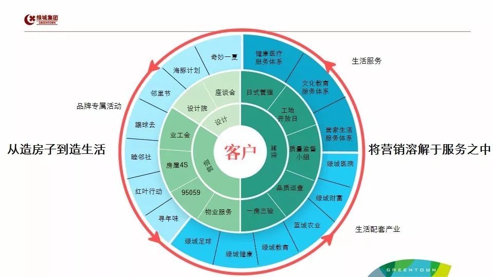 房地产户型配比方案_房地产项目户型配比_户型配比是什么