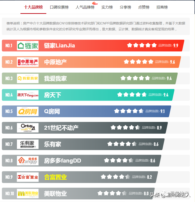 房地产top榜_最大的房地产网站排名_十大房地产网站排名