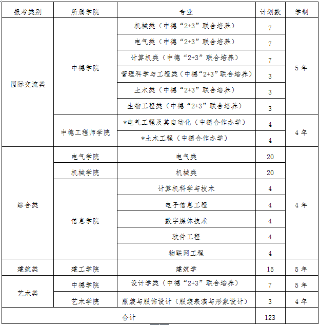 浙江科技学院的安吉学校地址_浙江科技学院 安吉_浙江安吉科技大学