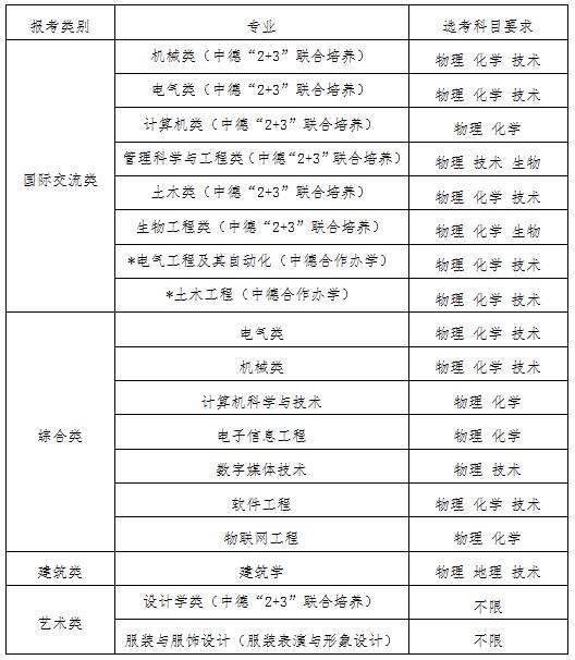 浙江安吉科技大学_浙江科技学院 安吉_浙江科技学院的安吉学校地址