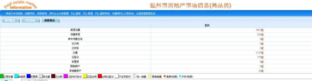 温州房价下半年会不会降_2024年温州楼市_2022年温州楼市