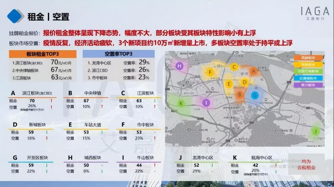 2024年温州楼市_温州房价下半年会不会降_2022年温州楼市