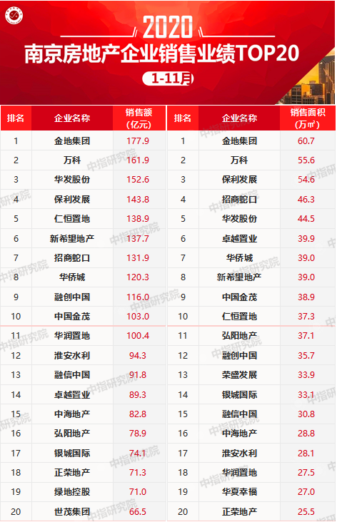 房地产南京_南京房地产网官网_南京房地产交易网