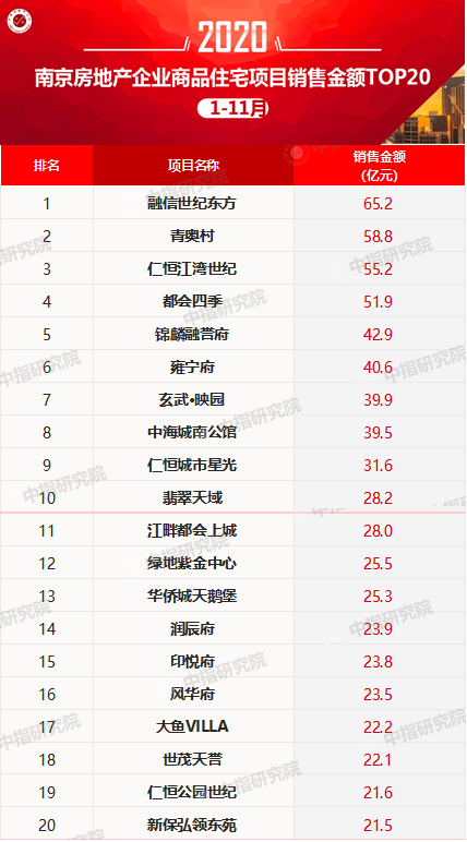 南京房地产网官网_房地产南京_南京房地产交易网
