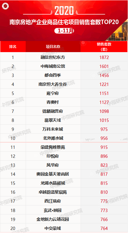 南京房地产交易网_房地产南京_南京房地产网官网