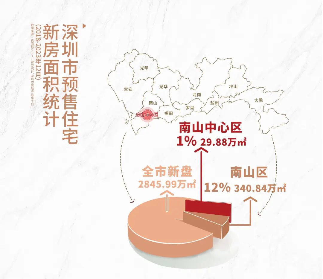 深圳房地产二十强_2024年深圳房地产排名_深圳房地产销量