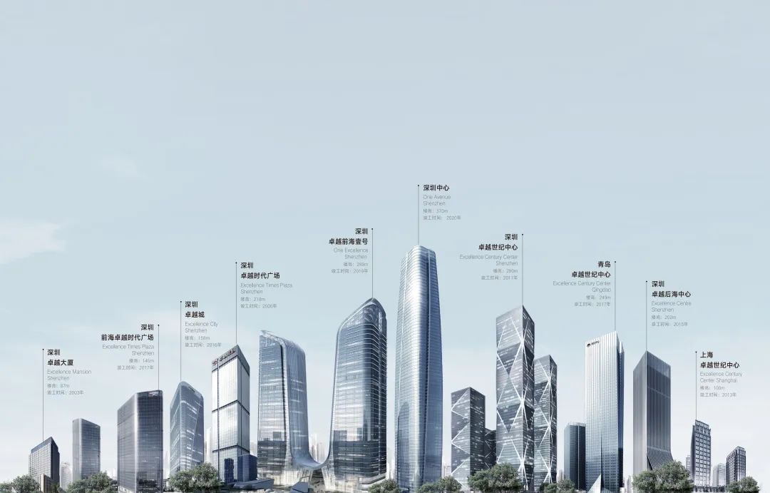 2024年深圳房地产排名_深圳房地产二十强_深圳房地产销量