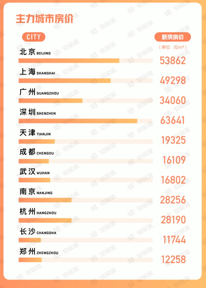 安吉二手房58同城_安吉二手房网二手房出售_安吉二手房网
